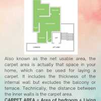 Understanding the Types of Floor Area