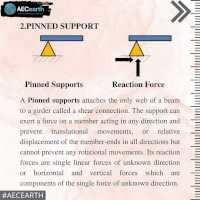 The basic idealized support structure types
