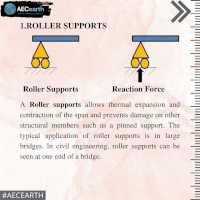 The basic idealized support structure types