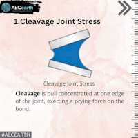 Types of Joint Stress