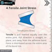 Types of Joint Stress