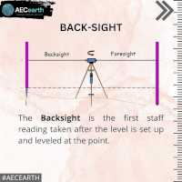 What is BACK SIGHT and FORESIGHT?