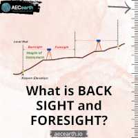 What is BACK SIGHT and FORESIGHT?