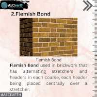 Types of Bond in Bricks