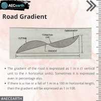 Road gradient