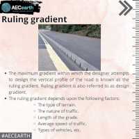 Types of Road Gradient