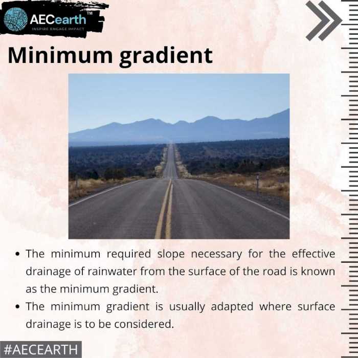 Types of Road Gradient