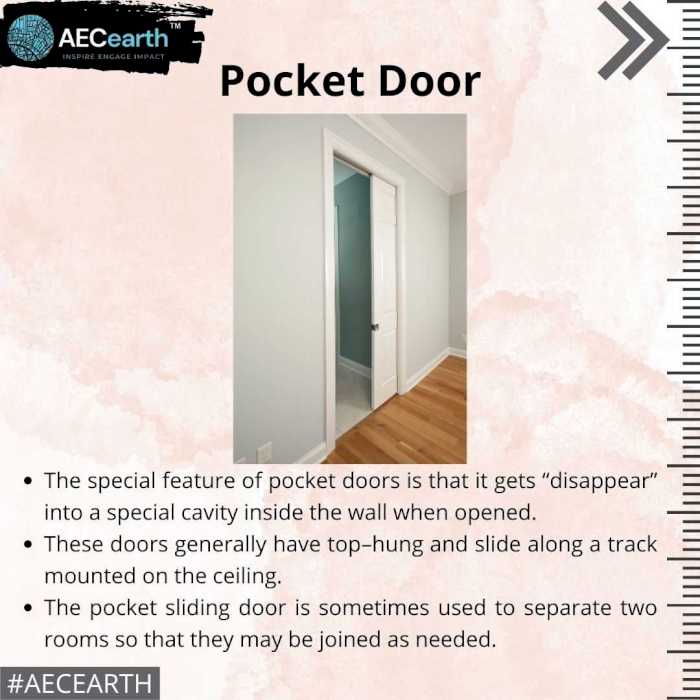 Types of door-Volume I
