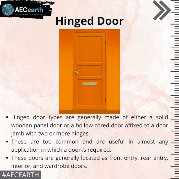 Types of door-Volume I
